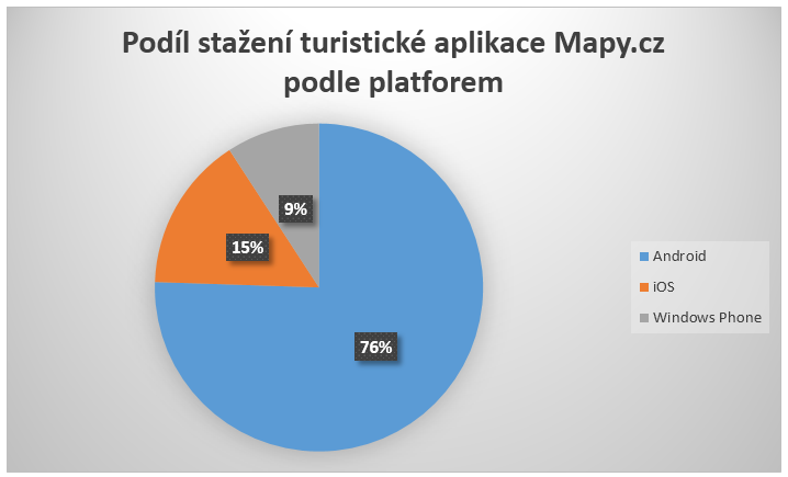 Mapy.cz graf