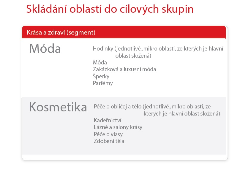 Seznam.cz rozšiřuje možnosti cílení behaviorální reklamy