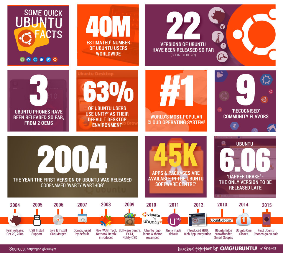 ubuntu2015
