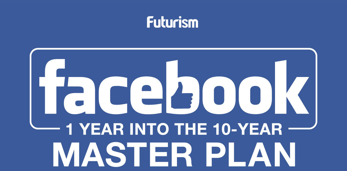 Jak bude vypadat Facebook za deset let?